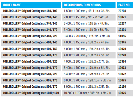 Cutting mat – Rollsroller Inc.